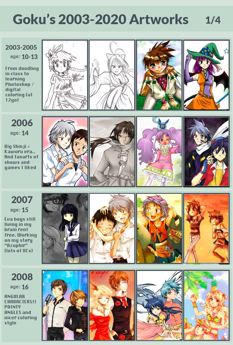 #ImprovementMeme #SummaryOfArt2020 
I was surprised to see this meme resurrect after I did it twice in the past! 
It's been 17 years of animu art! (actually more, I've started at 6 but couldn't find art from back then) 