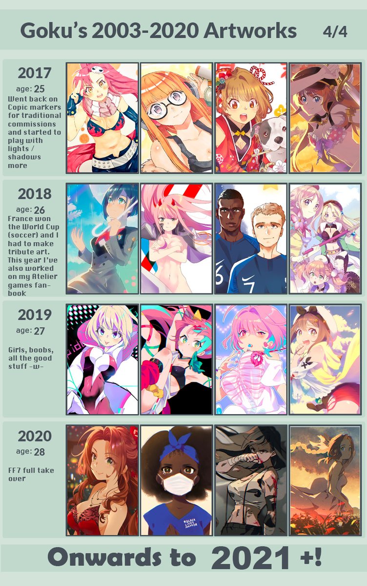 #ImprovementMeme #SummaryOfArt2020 
I was surprised to see this meme resurrect after I did it twice in the past! 
It's been 17 years of animu art! (actually more, I've started at 6 but couldn't find art from back then) 