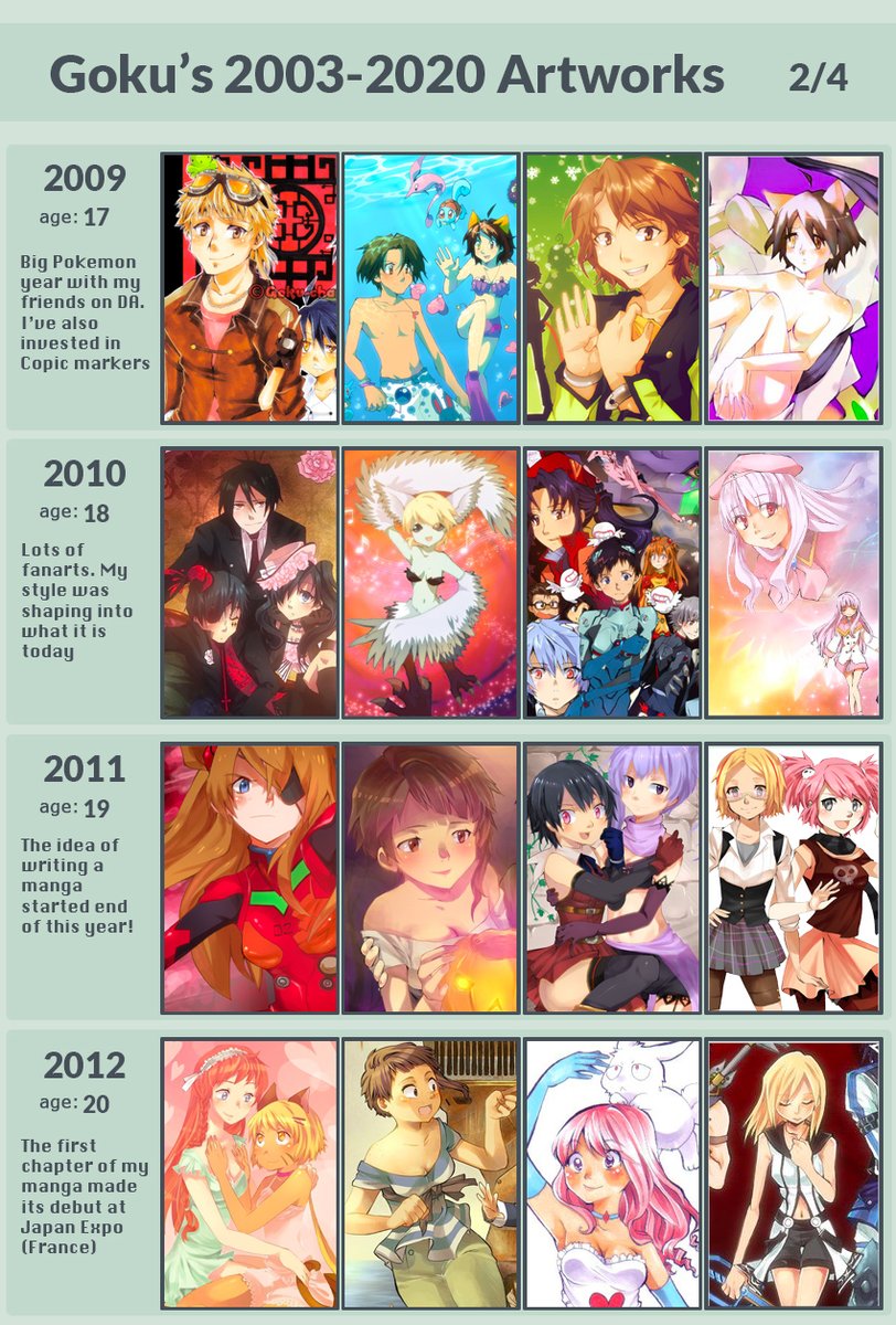 #ImprovementMeme #SummaryOfArt2020 
I was surprised to see this meme resurrect after I did it twice in the past! 
It's been 17 years of animu art! (actually more, I've started at 6 but couldn't find art from back then) 