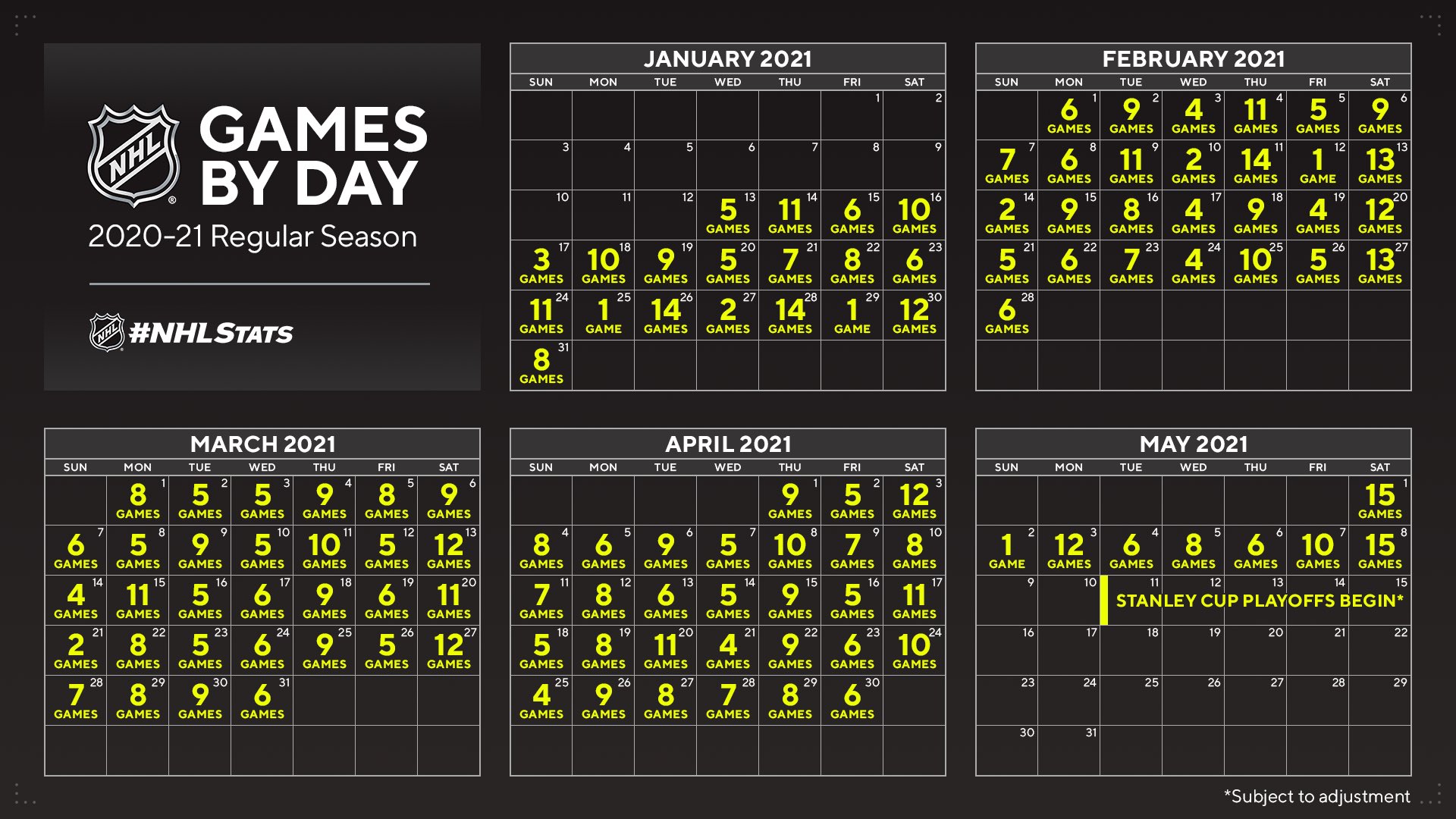 nhl-public-relations-on-x-116-consecutive-days-of-nhl-hockey-begins-with-a-five-game-slate-on-wednesday-jan-13-load-up-on-nhlstats-https-t-co-hkoxa1arei-https-t-co-otlmakakid-x