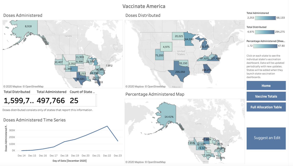Tonight's  #VaccinateAmerica dashboard update: 25 jurisdictions have released vaccine dashboards with a total of 497,766 doses administered. This is 49.4% of the CDC's 1,008,025 reported doses on its dashboard. https://public.tableau.com/views/COVID-19VaccineAllocationDashboard/Dashboard1?:language=en&:display_count=y&publish=yes&:origin=viz_share_link