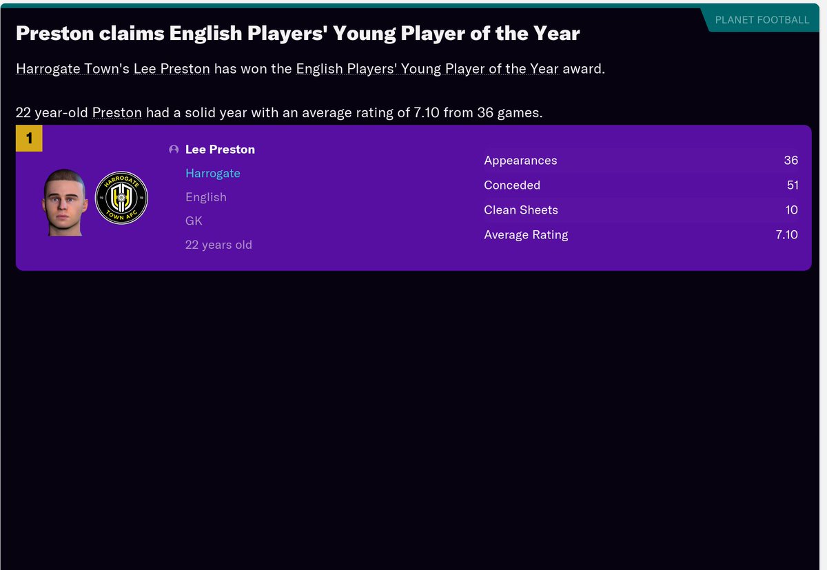 My goalkeeper just won young player of the year 