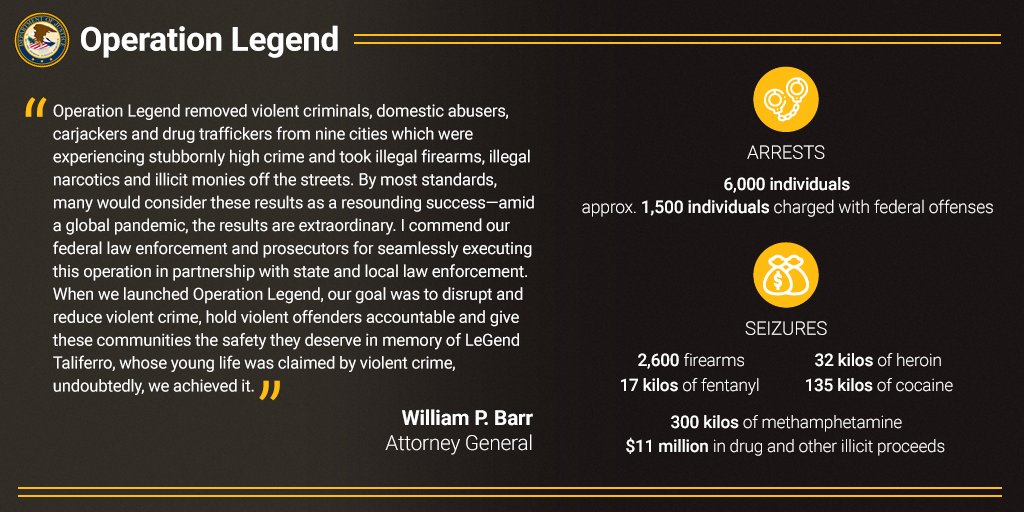 Attorney General William P. Barr Announces Results of Operation Legend justice.gov/opa/pr/attorne…