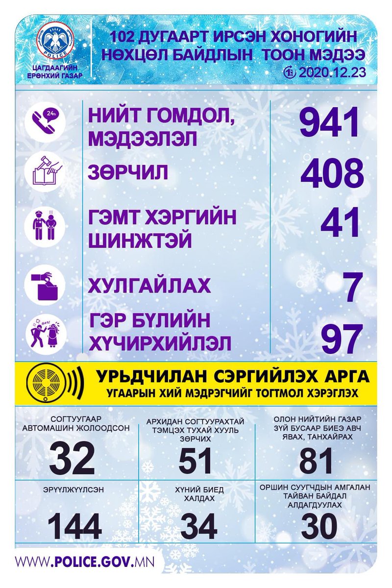 Өчигдрийн нөхцөл байдал