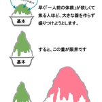 盛り付けの前に器を大きくしておきたい。基本の大切さを今一度考えてみたいと思いました。