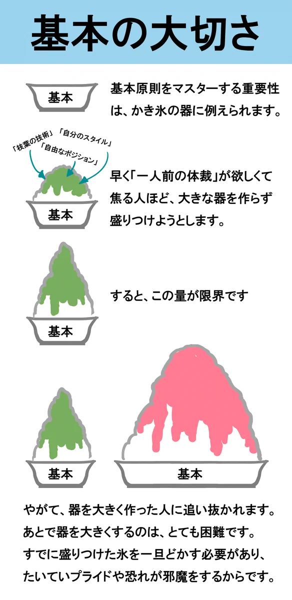 盛り付けの前に器を大きくしておきたい。基本の大切さを今一度考えてみたいと思いました。