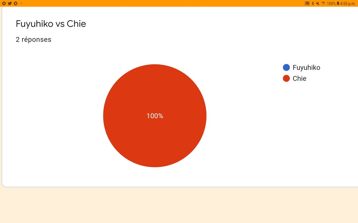 Winners:
Aigis and Chie !
#danganronpa #danganronpa2 #danganronpav3 #Persona5Strikers #Persona5 #persona5royal #Persona4Golden #Persona4 #persona3 #persona2 #Persona