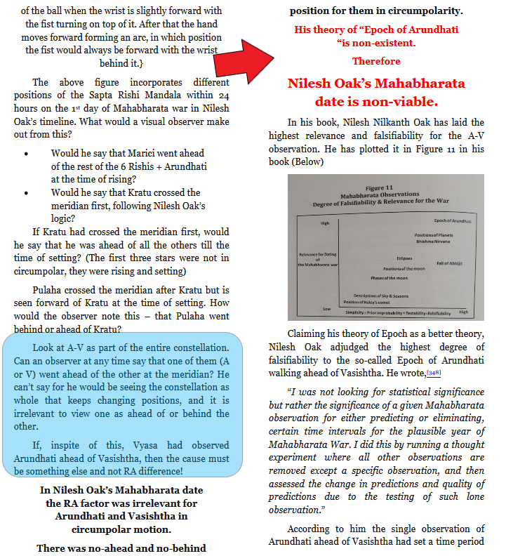 For this childish nonsense, Oak has anointed himself in the league of Newton, Galileo, and Kepler.  @jayasartn, in a clear manner had demolished the abv described claim of Oak. I am giving relevant pages but I suggest interested one to read whole book. You will learn a lot.7/