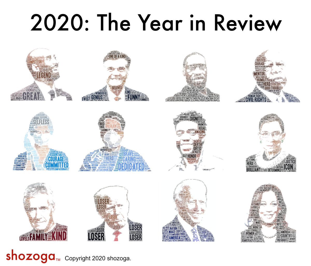 shozogaco's tweet photo. 2020: The Year in shozoga

Celebrating the lives of those we lost in 2020, the heroes who helped save the rest of us and the candidates in the US Presidential election.

https://t.co/mydDA4kDGq

#Festivus @chadwickboseman @JoeBiden @KamalaHarris @Fred_Willard @repjohnlewis https://t.co/xFAZCNOpyX
