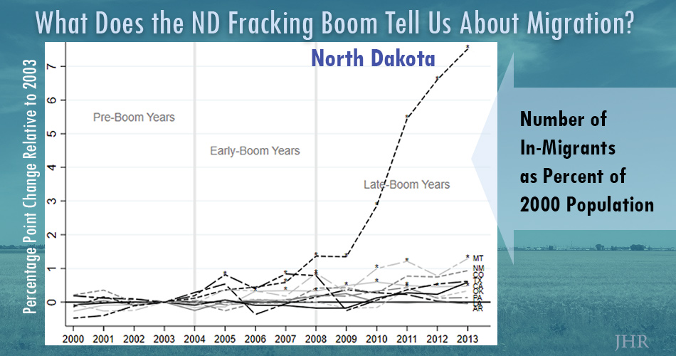 The JHR (@j_humanresource) on Twitter photo Learn wave dynamics. What can the rush to the #fracking boom in North Dakota can tell us about #migration waves? See the new article by <a href="/1rileywilson/">Riley Wilson</a>.
Research Highlight: uwpress.wisc.edu/jhr-news/?p=887
Abstract: doi.org/10.3368/jhr.57… Learn wave dynamics. What can the rush to the #fracking boom in North Dakota can tell us about #migration waves? See the new article by <a href="/1rileywilson/">Riley Wilson</a>.
Research Highlight: uwpress.wisc.edu/jhr-news/?p=887
Abstract: doi.org/10.3368/jhr.57…