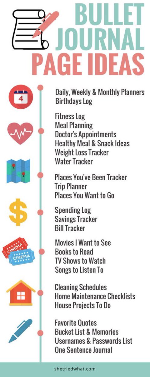  think of what YOU need to include. based on the time you have and what your journal is for, what kind of pages would you need ? budgeting pages? playlist pages? films/books lists? workout logs? meal planning pages? quotes? research ideas of pages & keep what YOU would need.