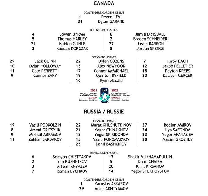 21 Wjc Takeaways From Canada Vs Russia Exhibition Game