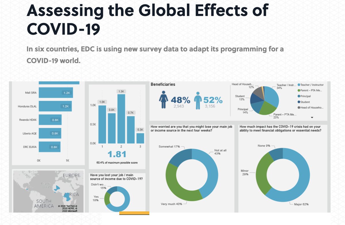 EDCtweets's tweet photo. Our Year in Review: OCTOBER
Conferences went on—virtually—& we made presentations at #APHA2020 & #Eval20. We shared our work online for #GlobalMILWeek & Substance Abuse #Prevention Month, & we shared our dashboard assessing the global effects of #Covid19 https://t.co/4TBNrqtVdX https://t.co/h02ENseuPg