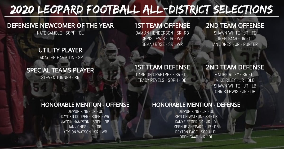 LibertyEylauAth's tweet photo. Congratulations to all of our Leopards who have been selected to the all-district team #LPND https://t.co/6Ge4abPX99