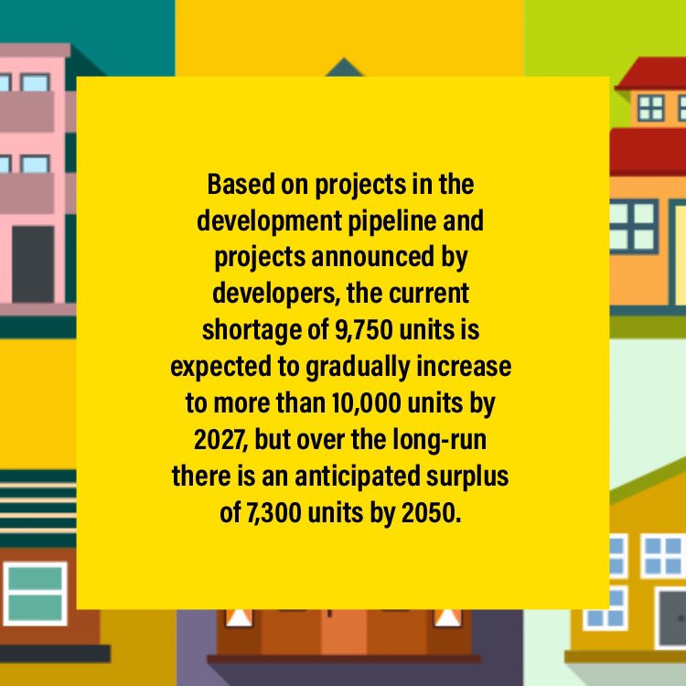 HNL_HOU's tweet photo. The Department of Planning and Permitting (DPP) has released its Annual Report on the status of land use on O‘ahu for fiscal year ending 2019. 
 
Here are the highlights: https://t.co/176D1ZPPzU