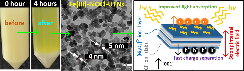 nanotrac's tweet photo. [ASAP] BiOCl Nanoplates Doped with Fe<sup>3+</sup> Ions for the Visible-Light Degradation of Aqueous Pollutants https://t.co/3bn7lr3wvz Via @ACS_ANM #ACSAppliedNanoMaterials #InterdisciplinaryJournal #NanoMaterials https://t.co/OhcQFZi28z