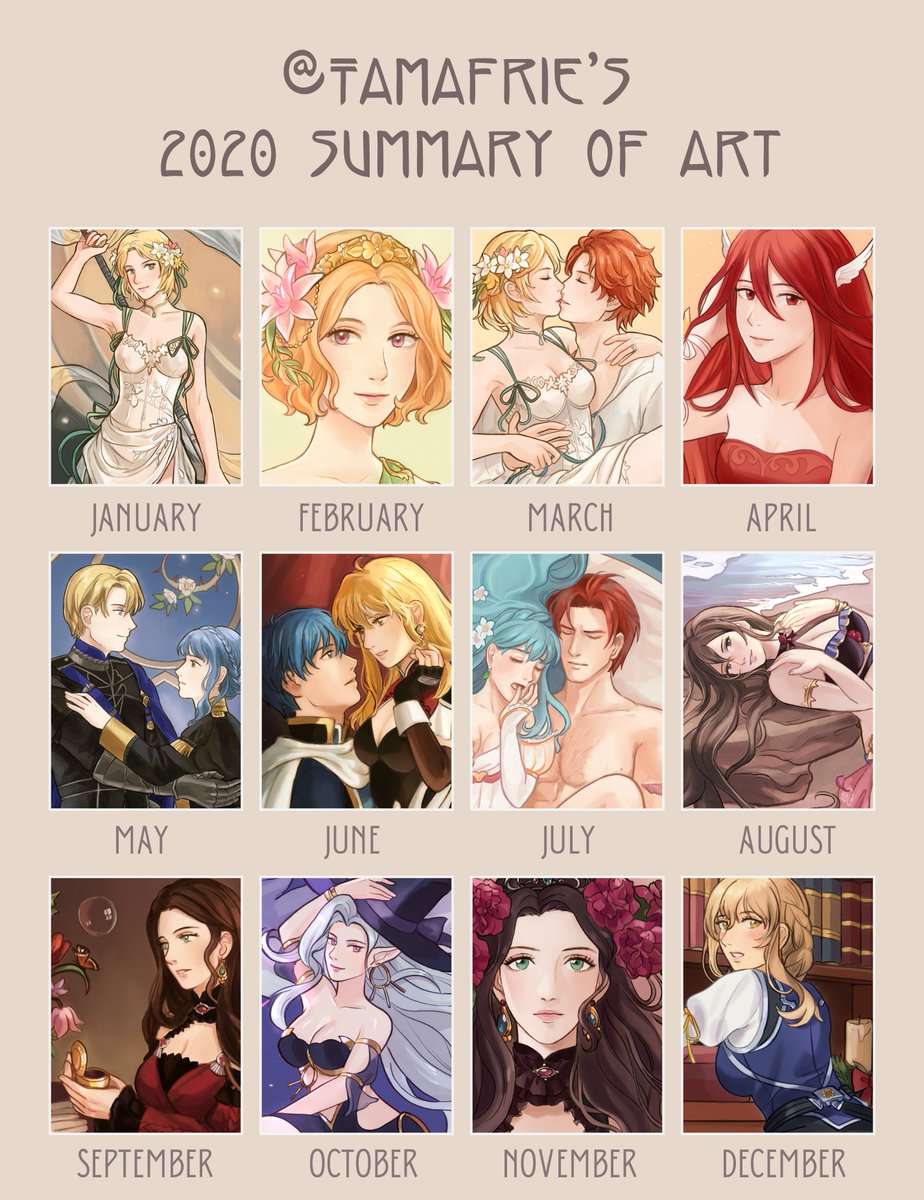 ?️ Tamafry's #artsummary2020 ?

I eyeballed some dates for when I last modified CSP files, but for the most part I think it's accurate except for March and April (what happened again? Oh right...) 