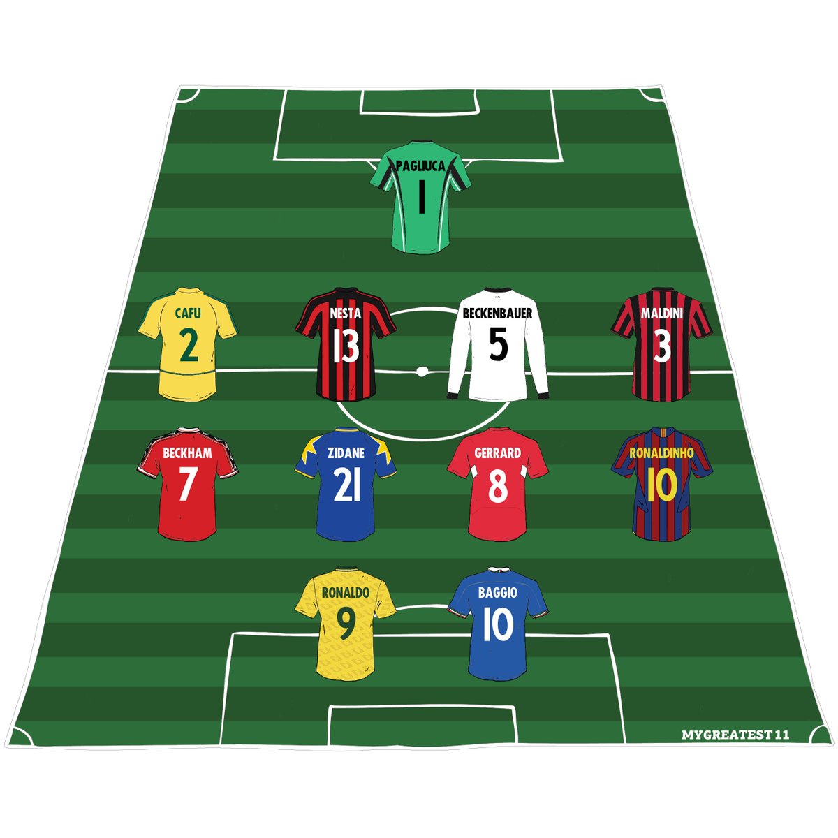 My Greatest 11: mygreatest11.com/usr/xt9c8Zh2.p… Create yours at mygreatest11.com