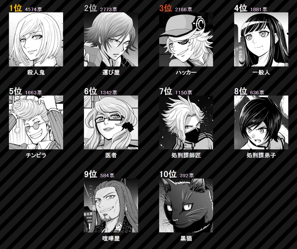 Danganronpa Wiki Readers Of The Akudama Drive Comicalization Manga Have Crowned Cutthroat The Most Popular Character In The Series Publisher Renta Have Shared A Special Holiday Image By Manga Illustrator