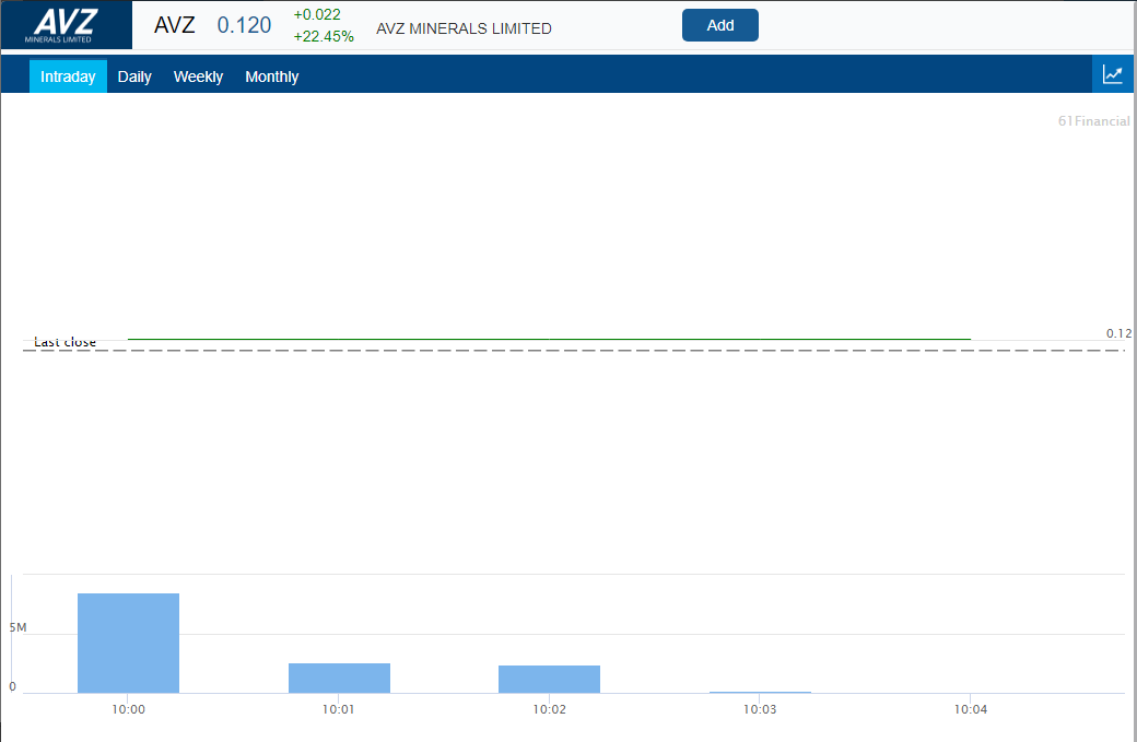 61Financial_AU's tweet photo. $AVZ signed 160,000 metric tonnes per annum spodumene concentrate take-off agreement with China's largest lithium compound producer Ganfeng Lithium Co Ltd! Share price up 22% at open! Are lithium stocks gonna be the next ASX hot topic?
$AVZ $PLS $ASX
#LITHIUM #GAPANDGO https://t.co/HmVBg91gd3