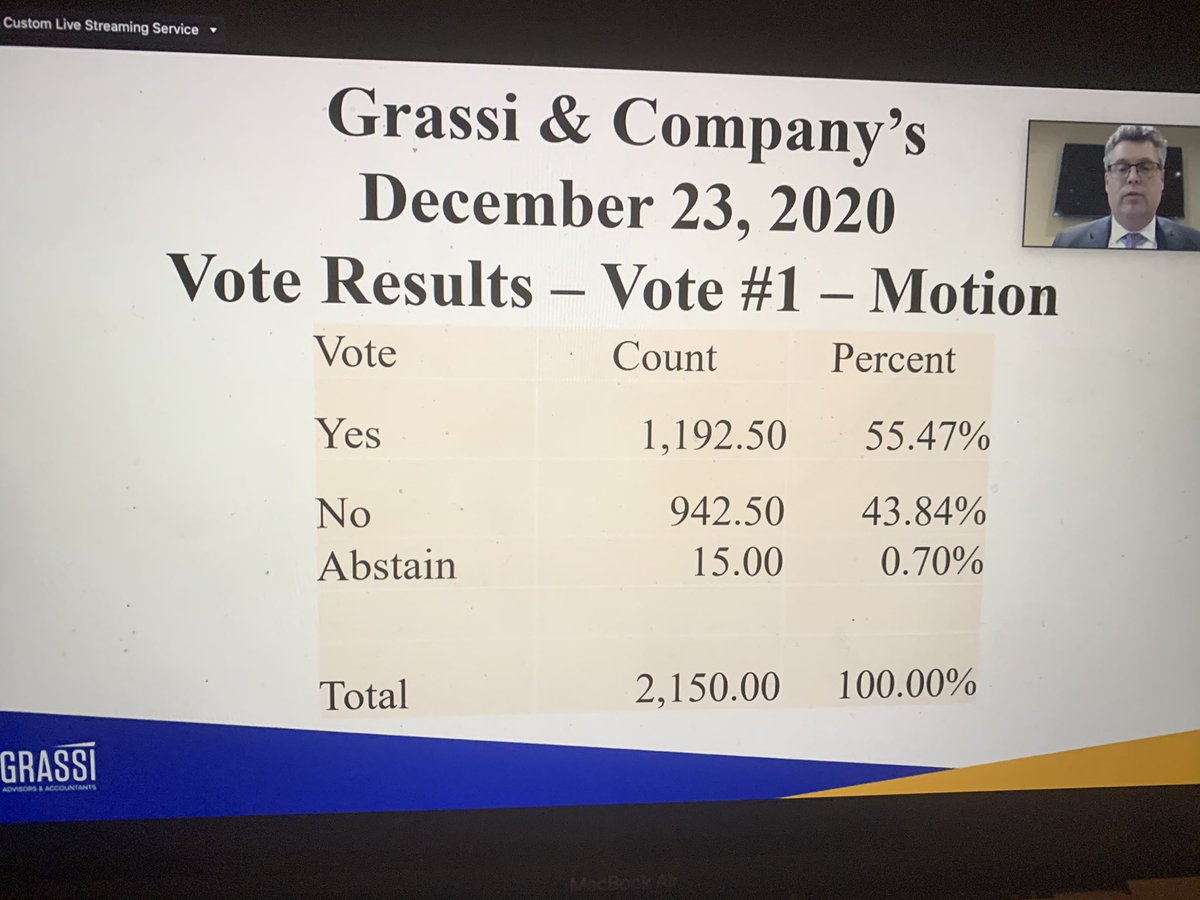 6.5 hours in they are representing us as having lost hundreds of votes of margin compared to last week. Not showing their work.