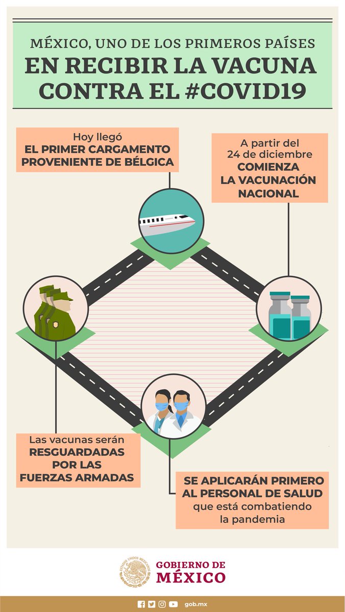 GobiernoMX's tweet photo. México es uno de los primeros países del mundo y el primero en América Latina en recibir la vacuna contra el #COVID19

Las vacunas serán resguardadas por las Fuerzas Armadas y se aplicarán primero al personal de salud que está combatiendo la pandemia.

#VacunaUniversalYGratuita https://t.co/cl5MZ7Wyvu