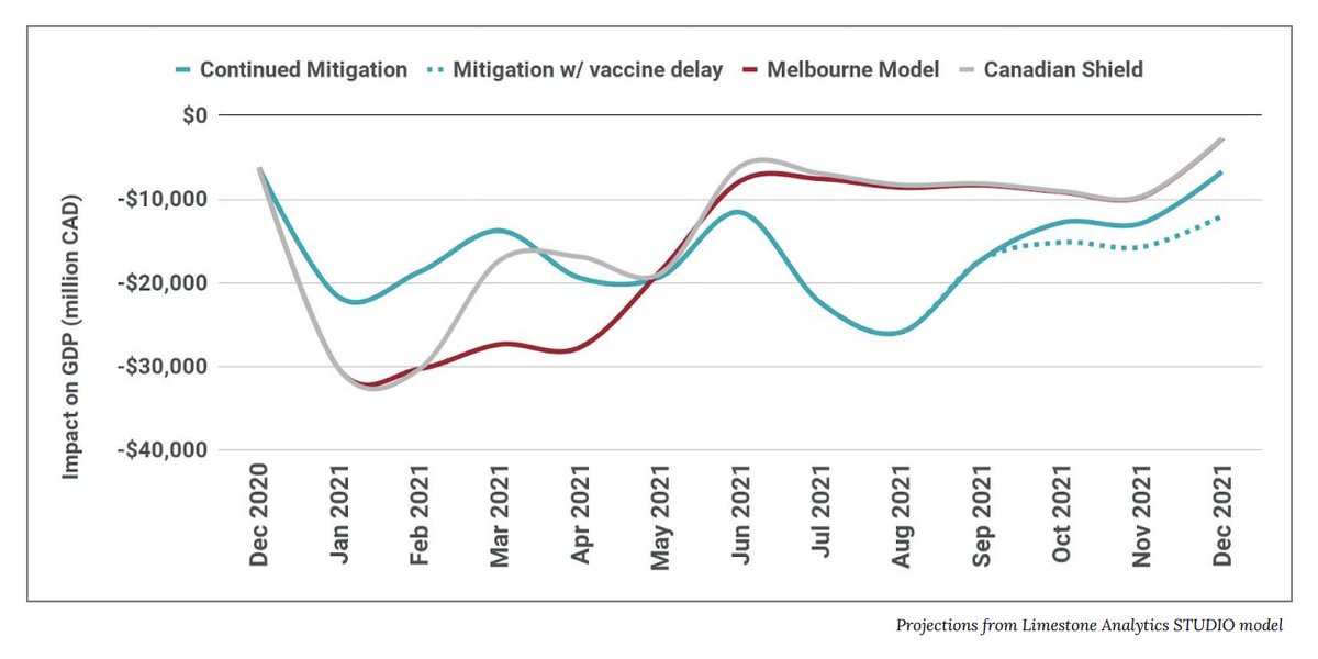 Limestone Analytics tweet media