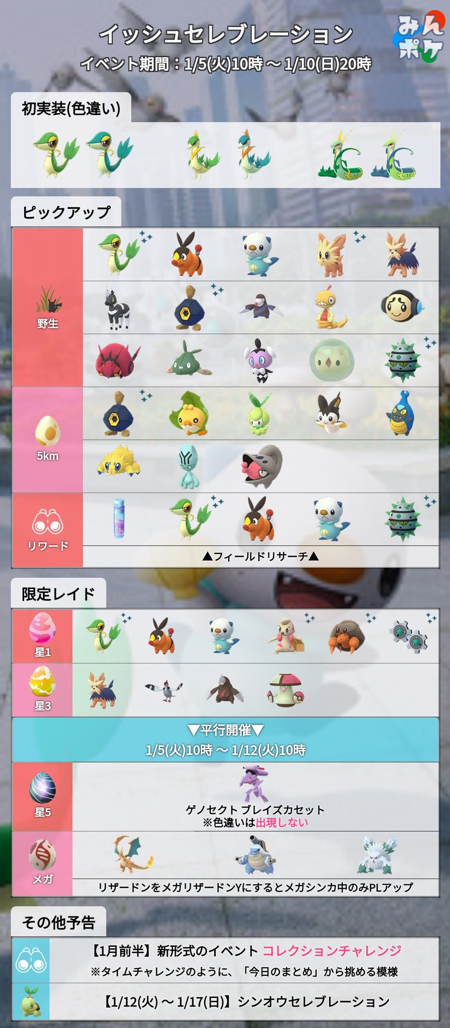 ポケモンgo攻略 みんポケ 在 Twitter 上 イッシュセレブレーション 開催期間 1月5日 火 10 00 1月10日 日 00 開催内容 ツタージャの色違い実装 第5世代のポケモンがピックアップ 新形式のイベント コレクションチャレンジ T Co 3qsgxhwz