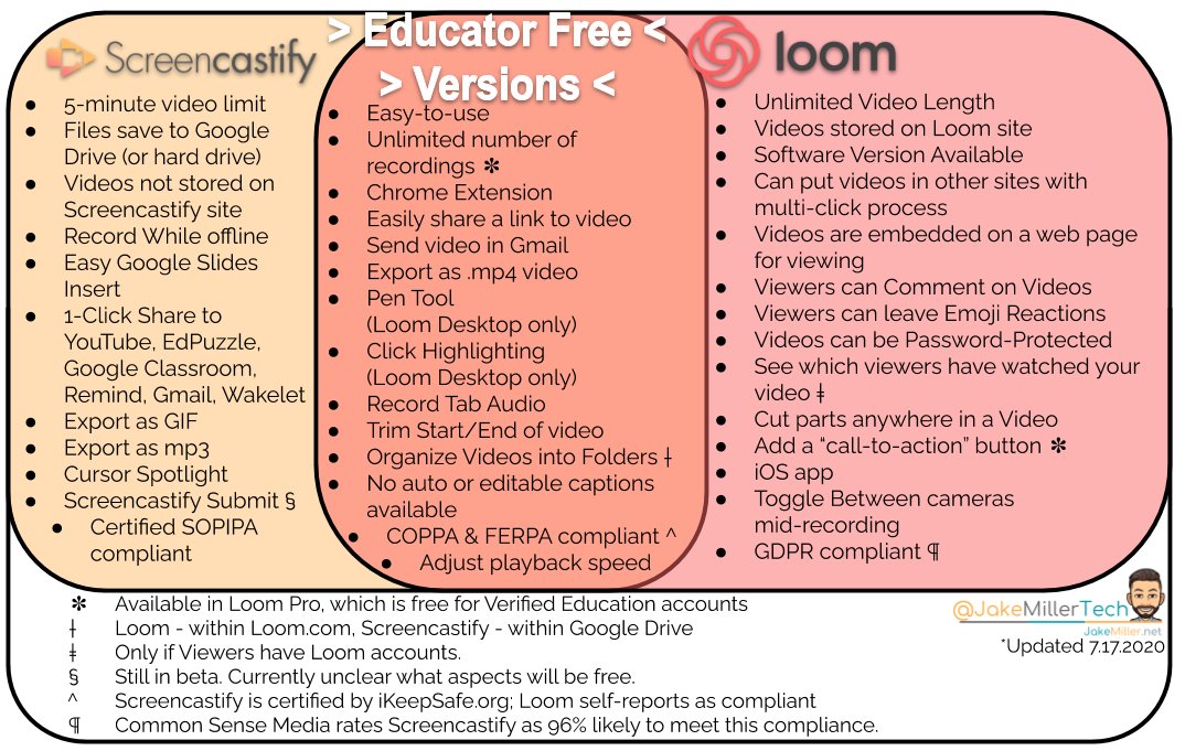 Want me to tell you whether <a href="/Screencastify/">Screencastify 🎬</a> or <a href="/Loom/">Loom</a> is better?

(Spoiler Alert: I can't. It depends on what you need.)

But I can provide you with a thorough breakdown of the differences between the two of them.

Video, infographic, &amp; #EduDuctTape episode: jakemiller.net/screencastify-…