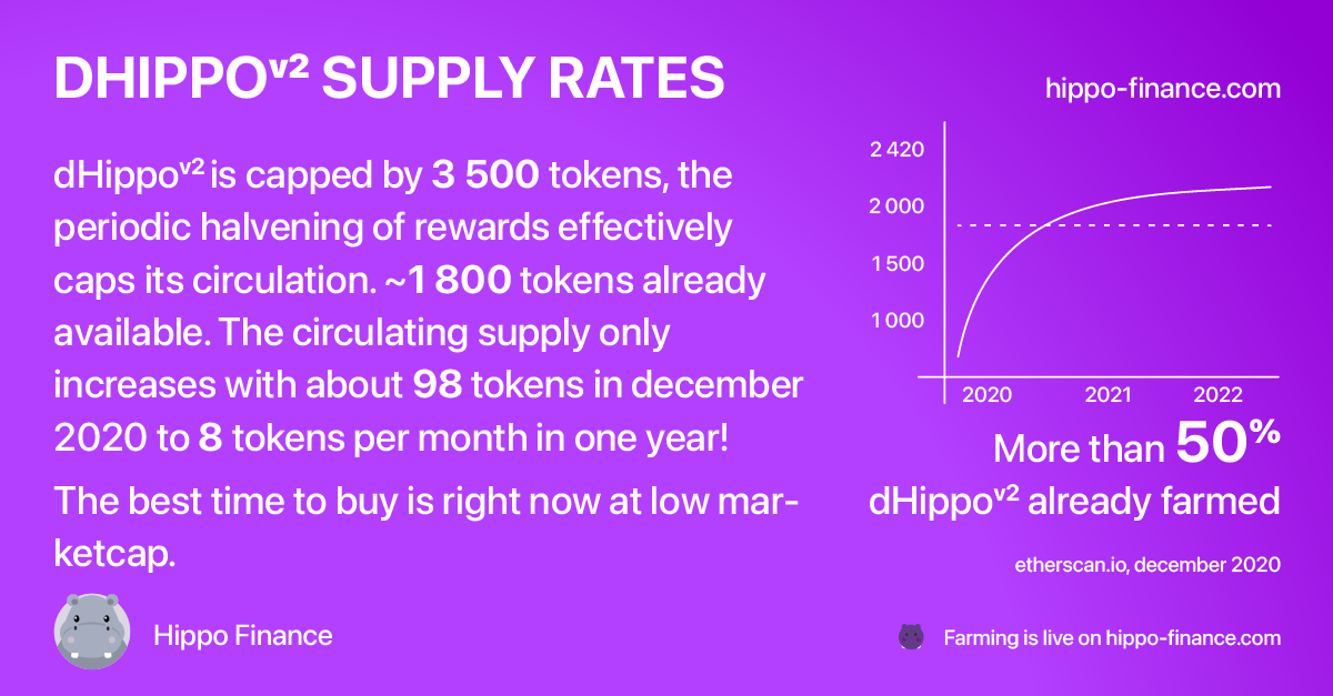 CommunityHippo's tweet photo. Why do you need $dHippo and what's the background? Here we go, check the pinned pic!

Lowest mCap possible right now, moon in a month, agreed?

$dhippo $ahippo $hippo #farming #nft #hippofinance https://t.co/I3cbO5d7kW