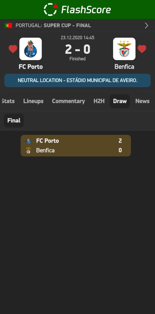 #FCPorto - #Benfica 2:0
#PortugueseSuperCup
🇵🇹⚽🇵🇹⚽🇵🇹⚽

More info: flashscore.com/r/?t=1&id=8f7R…