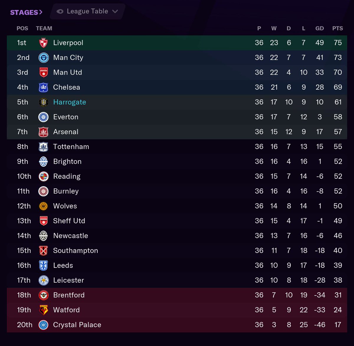 Two games left. The battle for Europa League is cooking