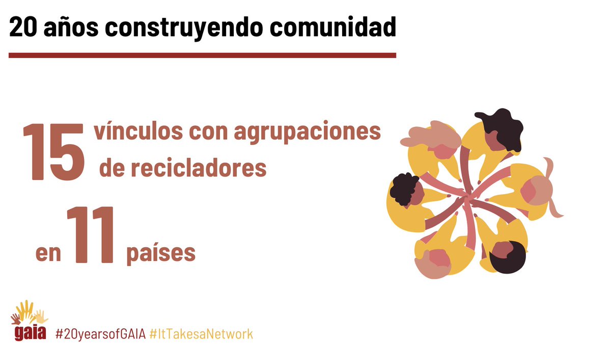 GAIA_LAC's tweet photo. Sin #recicladores reciclaje no sería posible en muchos lugares de América Latina. No podríamos celebrar si estos líderes ambientalistas no fueran parte de nuestra alianza. Gracias por inspirarnos y luchar por el reconocimiento de sus derechos! ✊
#20yearsofGAIA #ItTakesaNetwork https://t.co/VLbJmWsRYE