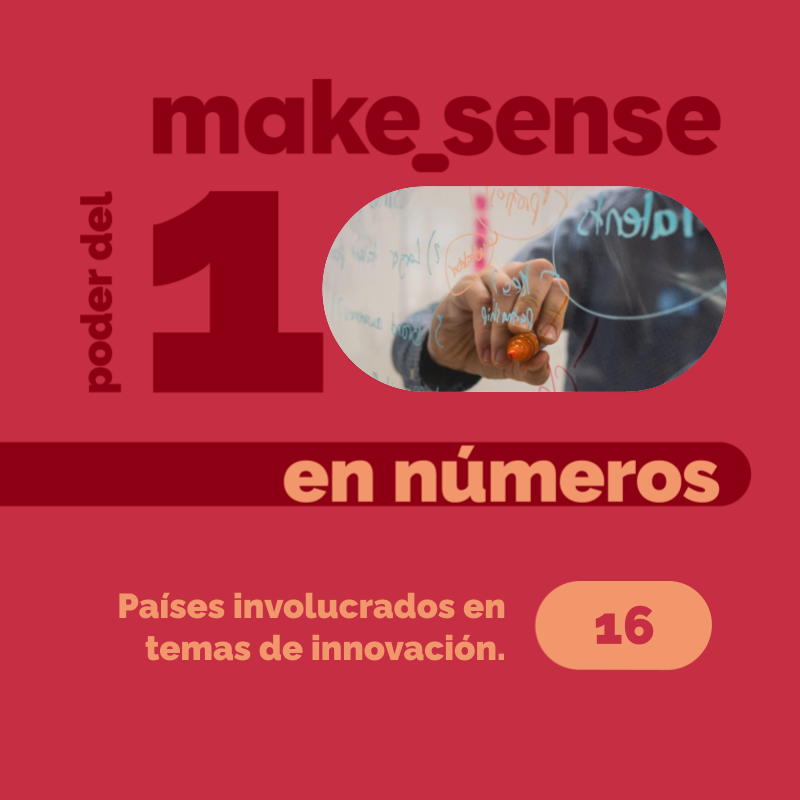 makesense_am's tweet photo. #Poderdel10 con organizaciones:
💡Logramos implementar con @el_BID 6 proyectos de innovación interna, comunicación estratégica, gestión del cambio y diseño de herramientas en México y Centroamérica. Convirtiéndose en un gran aliado de makesense en 2020.
https://t.co/H9ATkl2SWR https://t.co/HoN5oqMYBt
