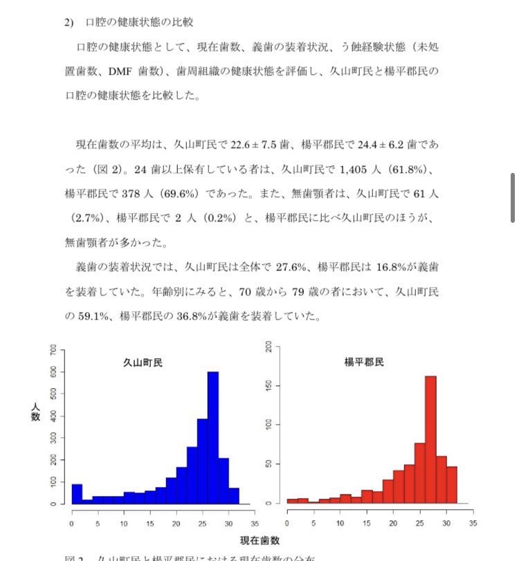 歯科衛生士業務範囲研究所 Dhgyoumukenkyu Twitter 歯科衛生士業務範囲研究所 Dhgyoumukenkyu Twitter