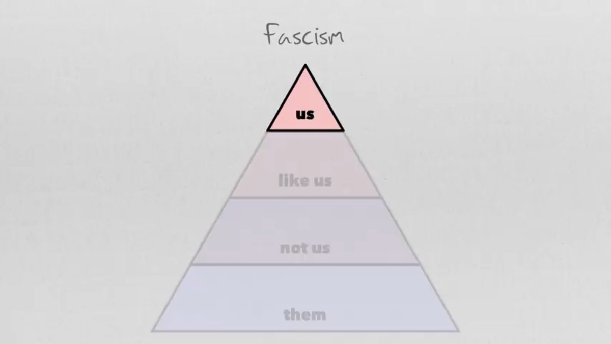 These beliefs and values justify slavery, women as property and veneration for the beliefs and values of a state religion. All individuals in a household are controlled and the exclusive property of the pater familias. These beliefs predate Christianity.