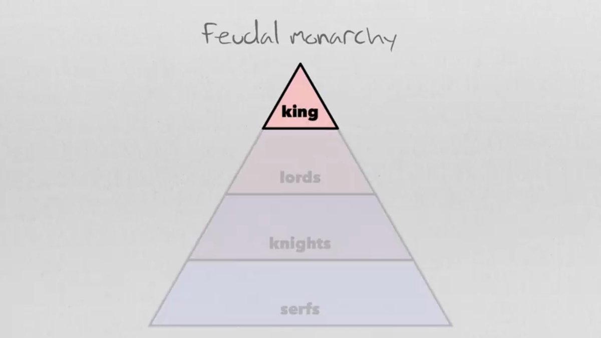 These beliefs and values justify slavery, women as property and veneration for the beliefs and values of a state religion. All individuals in a household are controlled and the exclusive property of the pater familias. These beliefs predate Christianity.