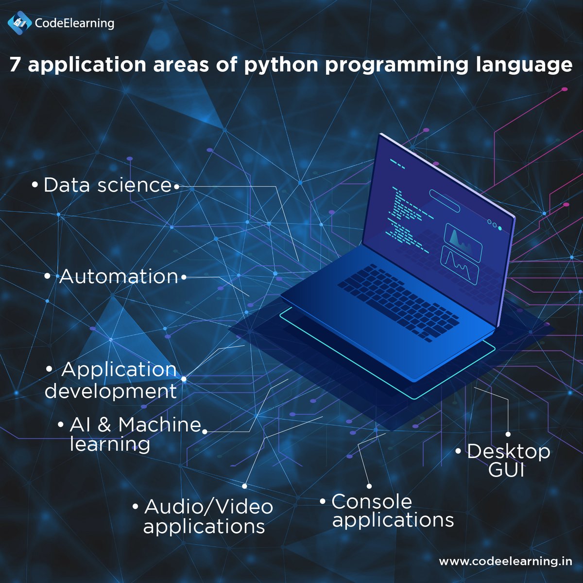 codeelearning's tweet image. While Python is utilized in different domains for distinct reasons. In this segment, we will discuss 7 application areas of Python programming language. Ask your queries.
#python #programminglife #learnpython #pythonforkids
