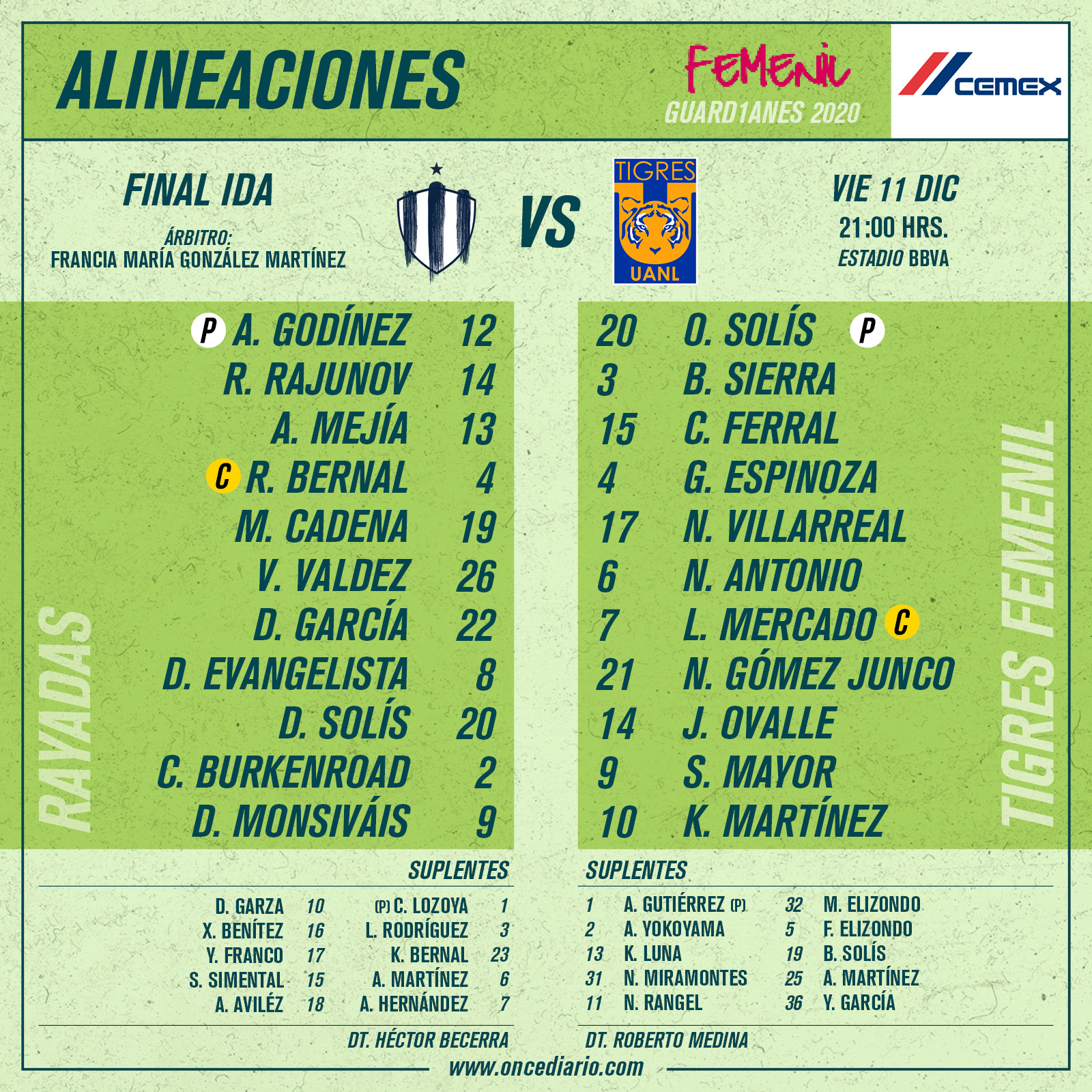 Alineaciones de la Final de Ida de la Liga MX Femenil: Rayadas vs Tigres Femenil