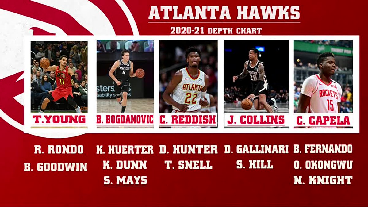BleacherReport's tweet photo. Hawks got a squad 🍿 https://t.co/PYz5CGPHb2