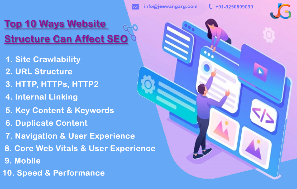 jeewangarg_'s tweet image. The way a site is organized can impact SEO visibility more than you realize. Learn how to address common website structure issues here. Acknowledge about 10 ways website structure can affect SEO.
#jeewangargitservices #digitalmarketingcompany #websitestructure #affectseo