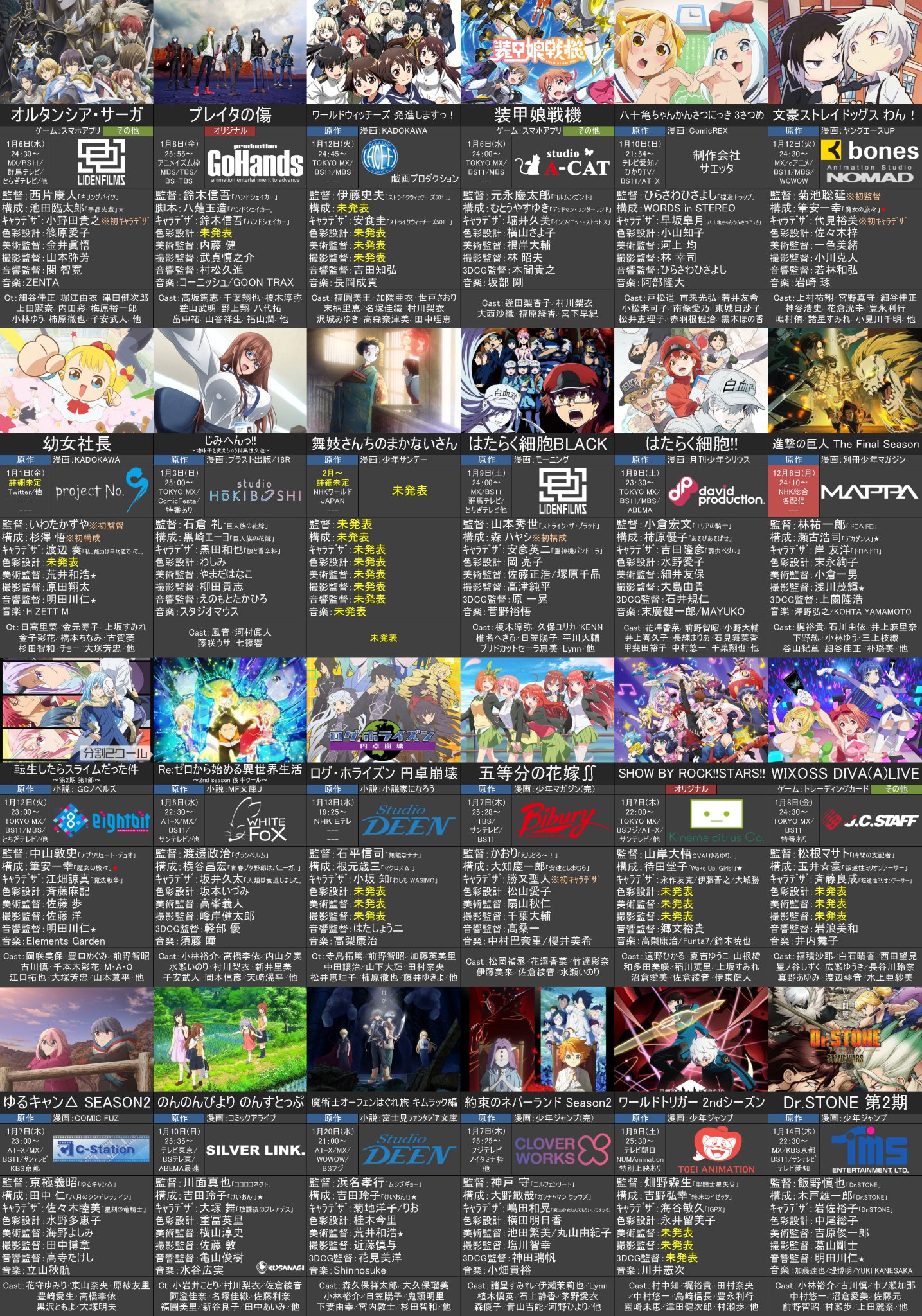 万策尽きた アニメ一覧 更新 21年冬アニメ一覧 12 12 第1 0版 69作品 更新内容 原作等の詳細を追加 継続作品を追加 2クール表記を追加 放送詳細の更新 キービジュアルを最新へ 区分等の見直し 万策尽きた アニメ一覧 更新 21年冬アニメ一覧 12 12 第1 0版 69作品 更新内容 原作等の詳細を追加 継続作品を追加 2クール表記を追加 放送詳細の更新 キービジュアルを最新へ 区分等の見直し