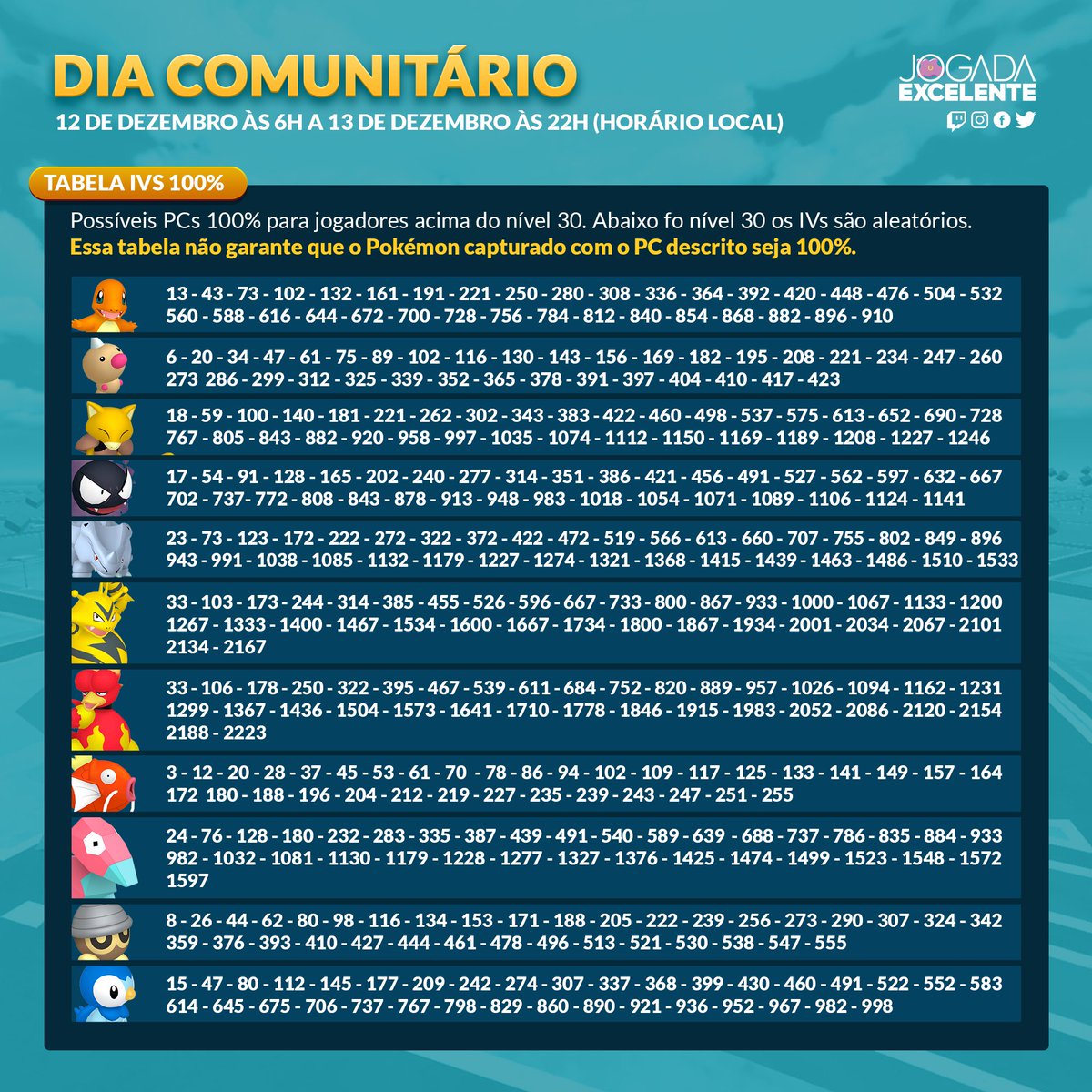 Pokémon GO - Dia Comunitário de Dezembro de 2021