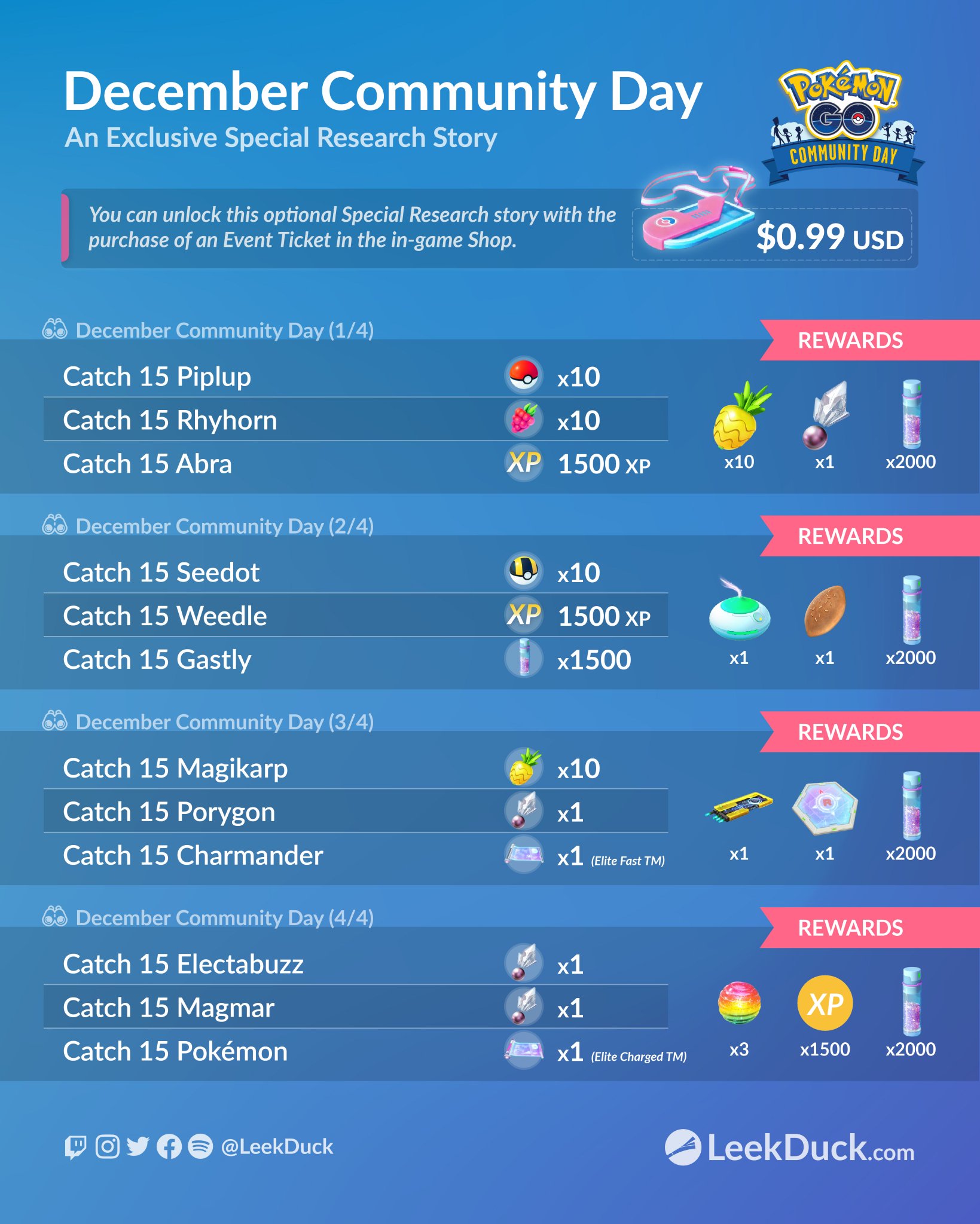 Leek Duck December Community Day Special Research And Timed Research Research Becomes Available After December 12 At 11 Am Local Time Special Research Rewards Includes 1 Of Leek Duck December Community Day Special Research And Timed Research Research Becomes Available After December 12 At 11 Am Local Time Special Research Rewards Includes 1 Of