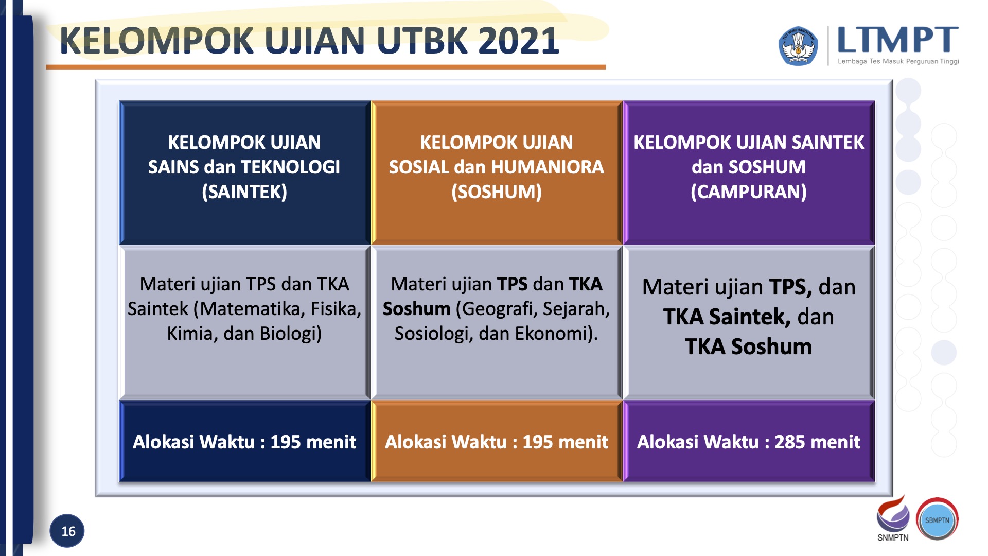 Halo Kampus On Twitter Kelompok Ujian Utbk Dan Materi Ujiannya Saintek Tps Tka Saintek Soshum Tps Tka Soshum Campuran Tps Tka Saintek Tka Soshum Bedanya Halo Kampus On Twitter Kelompok Ujian Utbk Dan Materi Ujiannya Saintek Tps Tka Saintek Soshum Tps Tka Soshum Campuran Tps Tka Saintek Tka Soshum Bedanya