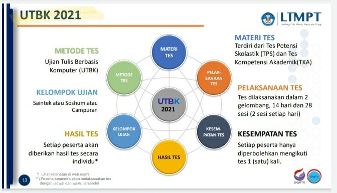Pahamify Belajarjadiseru On Twitter Utbk 2021 Get Ready Utbk 2021 Ada Tps Dan Tka Ada Saintek Soshum Dan Campuran Keduanya Tiap Siswa Hanya Bisa Ikut 1x Ujian Pahamify Belajarjadiseru On Twitter Utbk 2021 Get Ready Utbk 2021 Ada Tps Dan Tka Ada Saintek Soshum Dan Campuran Keduanya Tiap Siswa Hanya Bisa Ikut 1x Ujian