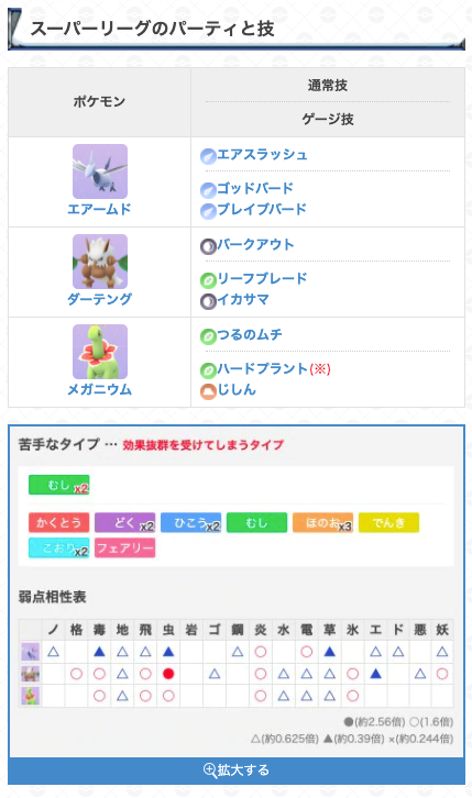 ポケモンgo攻略 Gamewith ゆふいんさんのgoバトルリーグレポート ゆふいんさん Mryufuin の今週のレポート記事を公開しました 今回紹介するパーティは はがね くさ くさ タイプの構成です 今週のレポートはこちら T Co Rjamejpmvg ポケモンgo攻略 Gamewith ゆふいんさんのgoバトルリーグレポート ゆふいんさん Mryufuin の今週のレポート記事を公開しました 今回紹介するパーティは はがね くさ くさ タイプの構成です 今週のレポートはこちら T Co Rjamejpmvg