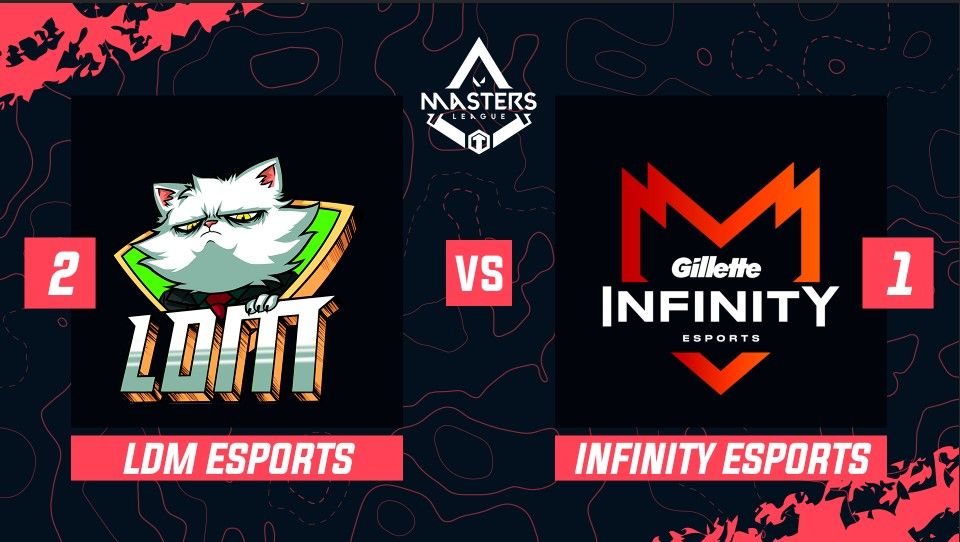 TGValorant's tweet photo. 🏆Todosgamers - Master League Valorant - Semifinales

🐱🐱 @LDMEsports se lleva la vibrante semifinal ante el duro @InFinitye_sport.

#Todosgamers #Masters #LDM #Valorant #RIOT https://t.co/fKrZDnbwAi