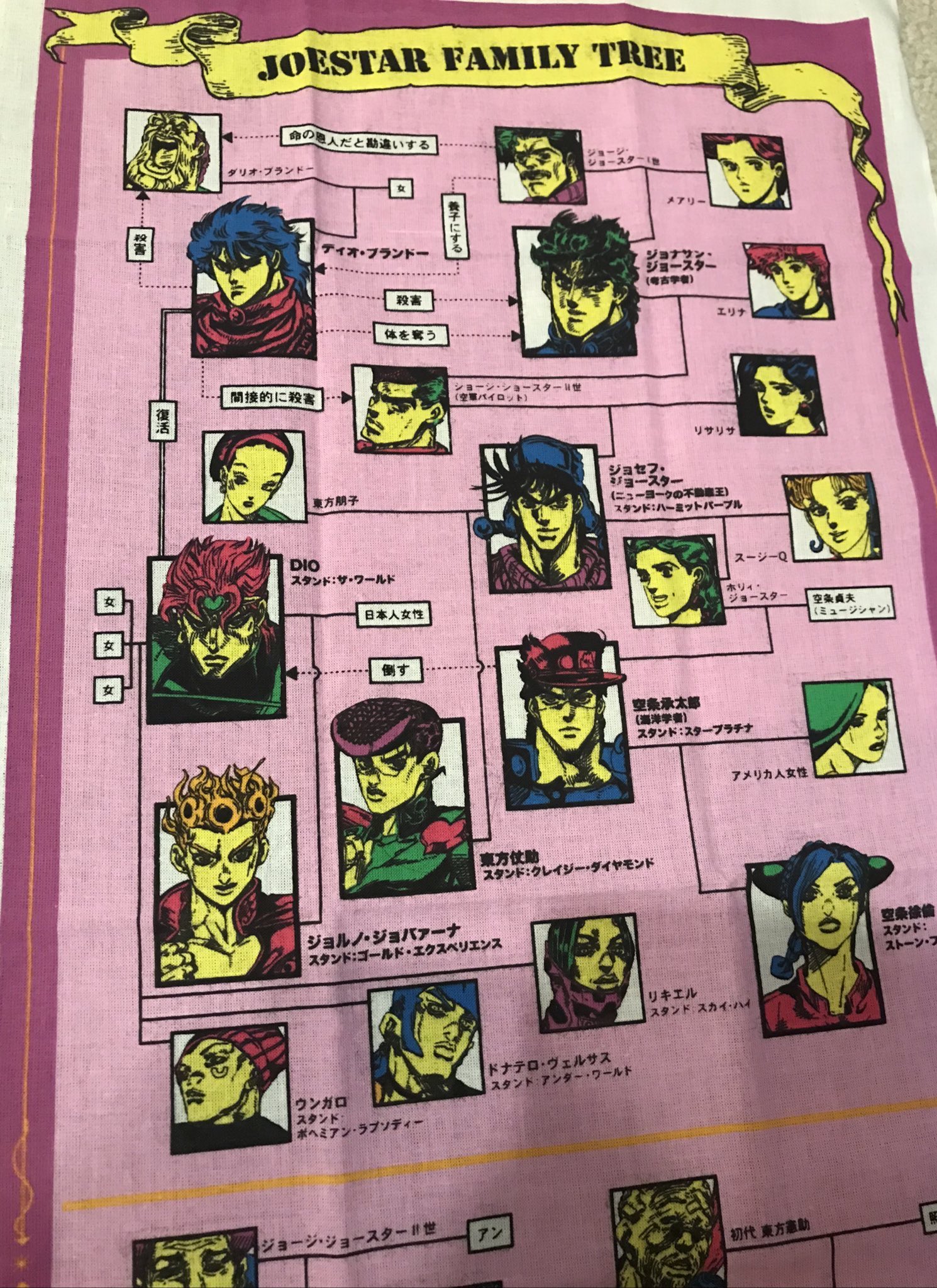 おがぽよ On Twitter ジョジョの家系図手ぬぐい一番好きなグッズだから龍が如くも組織図手ぬぐい出して欲しい