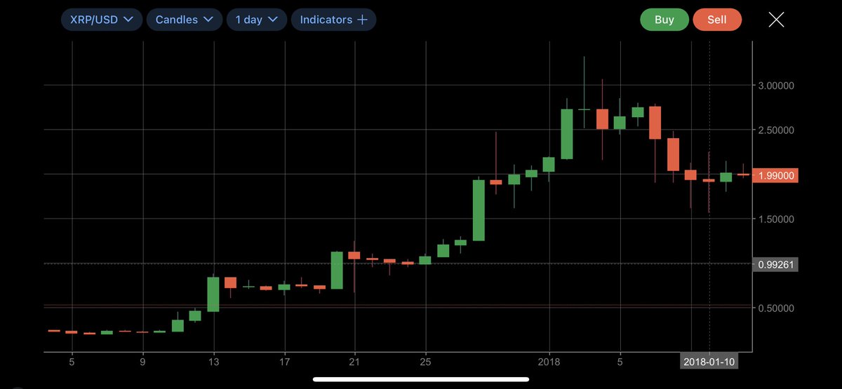 XRP_ILP's tweet photo. Everyone's talking about #bullrun, but I don't see anyone yet! Oh, right, the new date is 12/21/2020 ๐คฃ
#xrp #XRPCommunity #FlareSnapshot #FlareNetworks #ripple #xrpthestandard #xrparmy https://t.co/sv5eN0VMTz